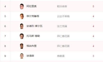 IM电竞官网-拜仁绝杀登顶积分榜  